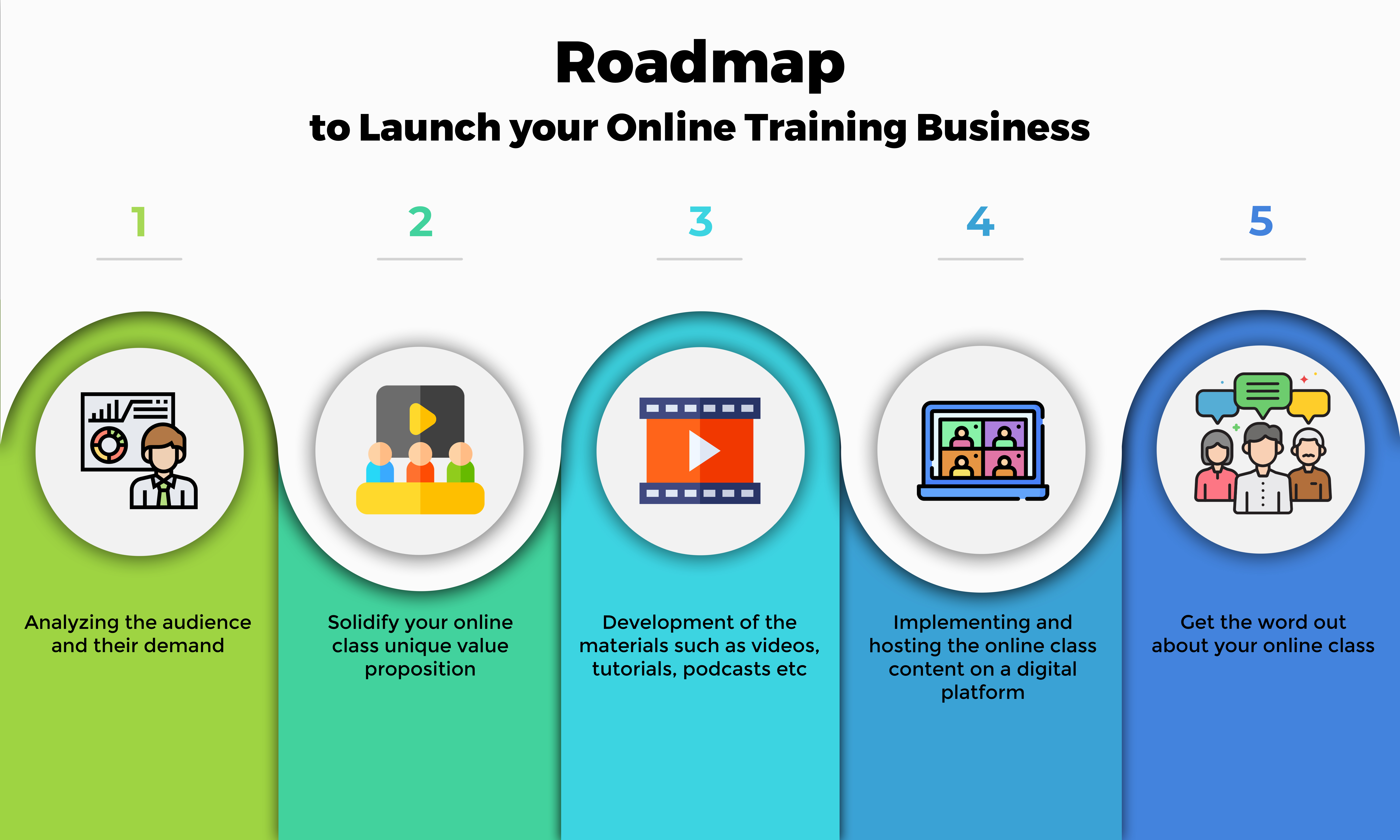 Roadmap to Launch your Online Training Business