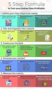 5 Steps To Creating A Massively Successful Online Course In 2024