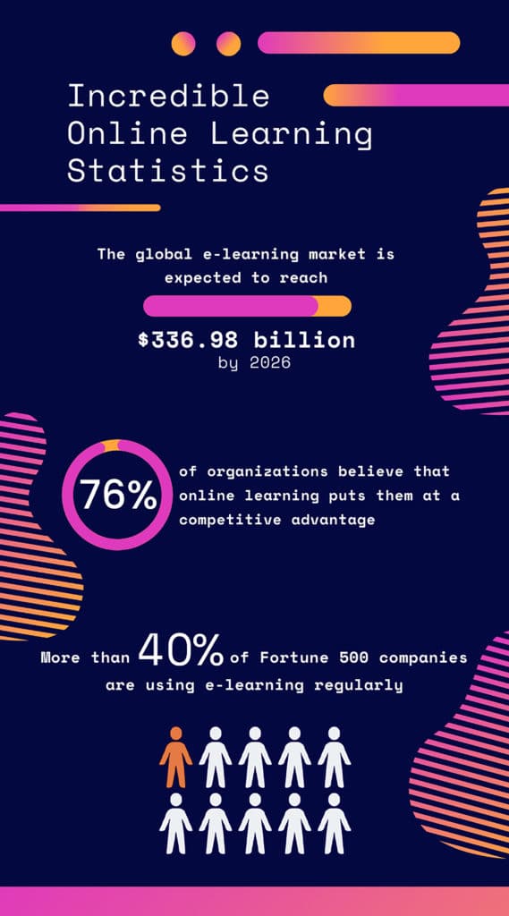 How to Start an Online School in 2022? StepbyStep Guide