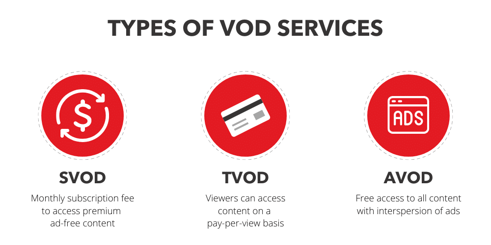 types of vod services