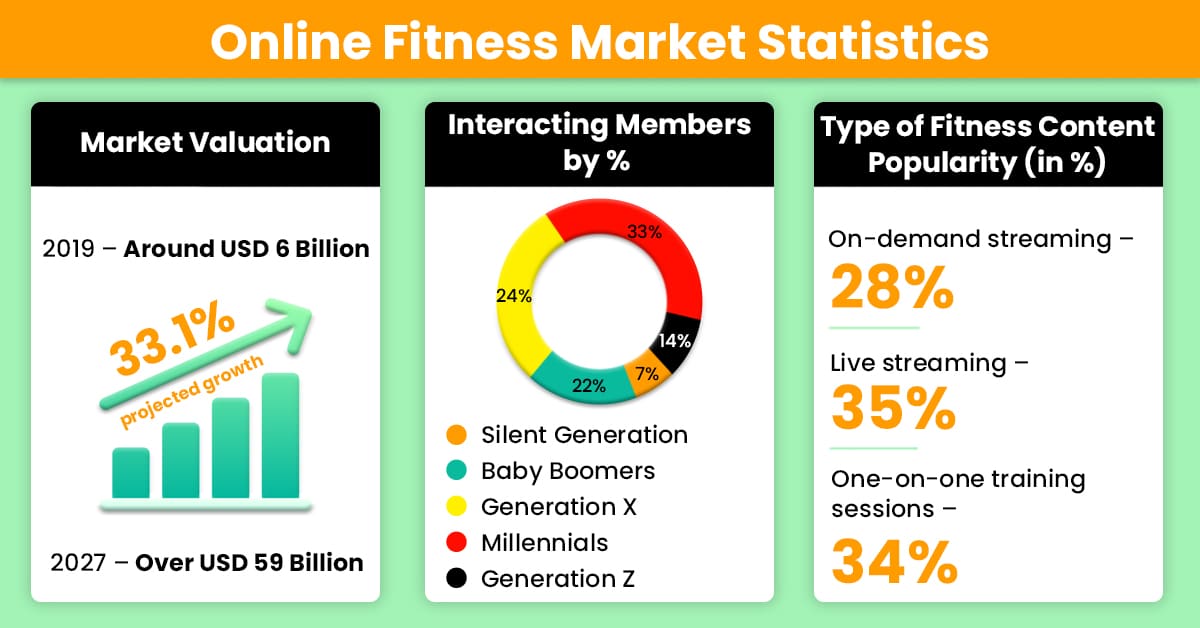 Online Fitness Marketing