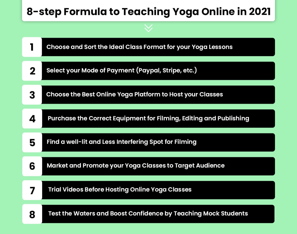 Teaching Yoga Online