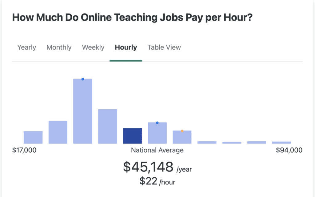 Jobs Pay per Hour